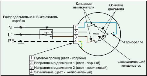 Схема подключения внутривального электропривода рольставень Схема подключения внутривального электропривода рольставень