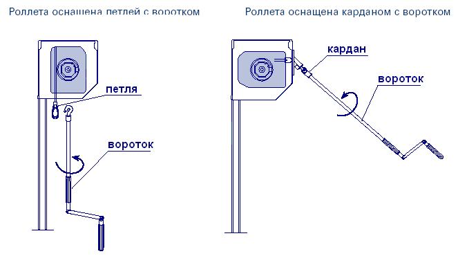 Варианты аварийного управления рольставнями